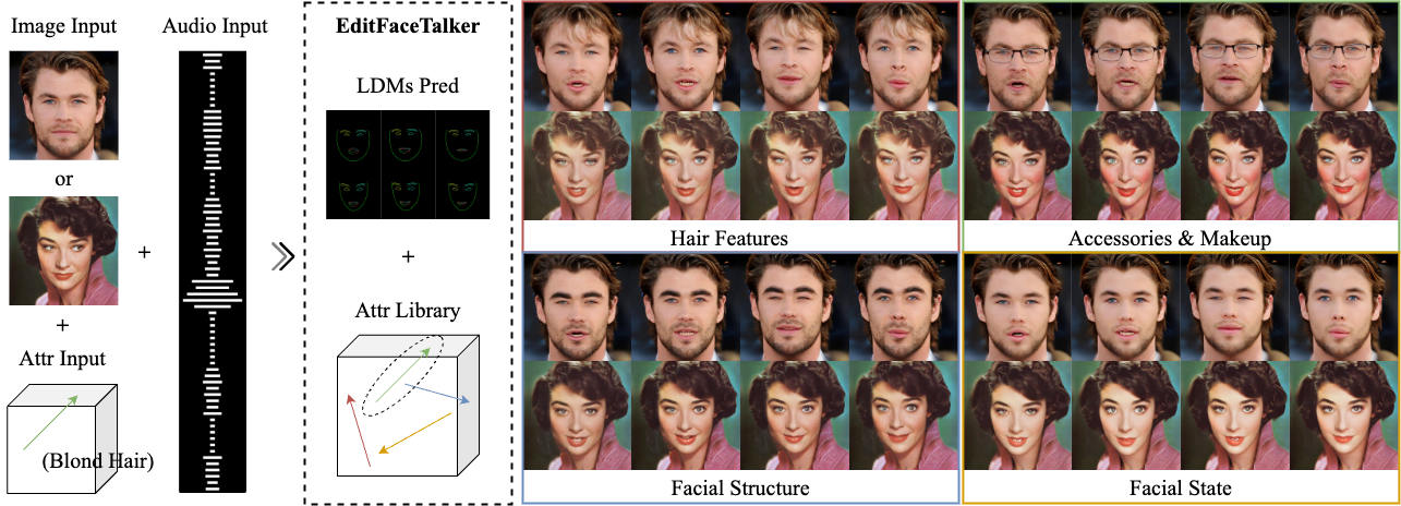 FaceEditTalker Pipeline Illustration