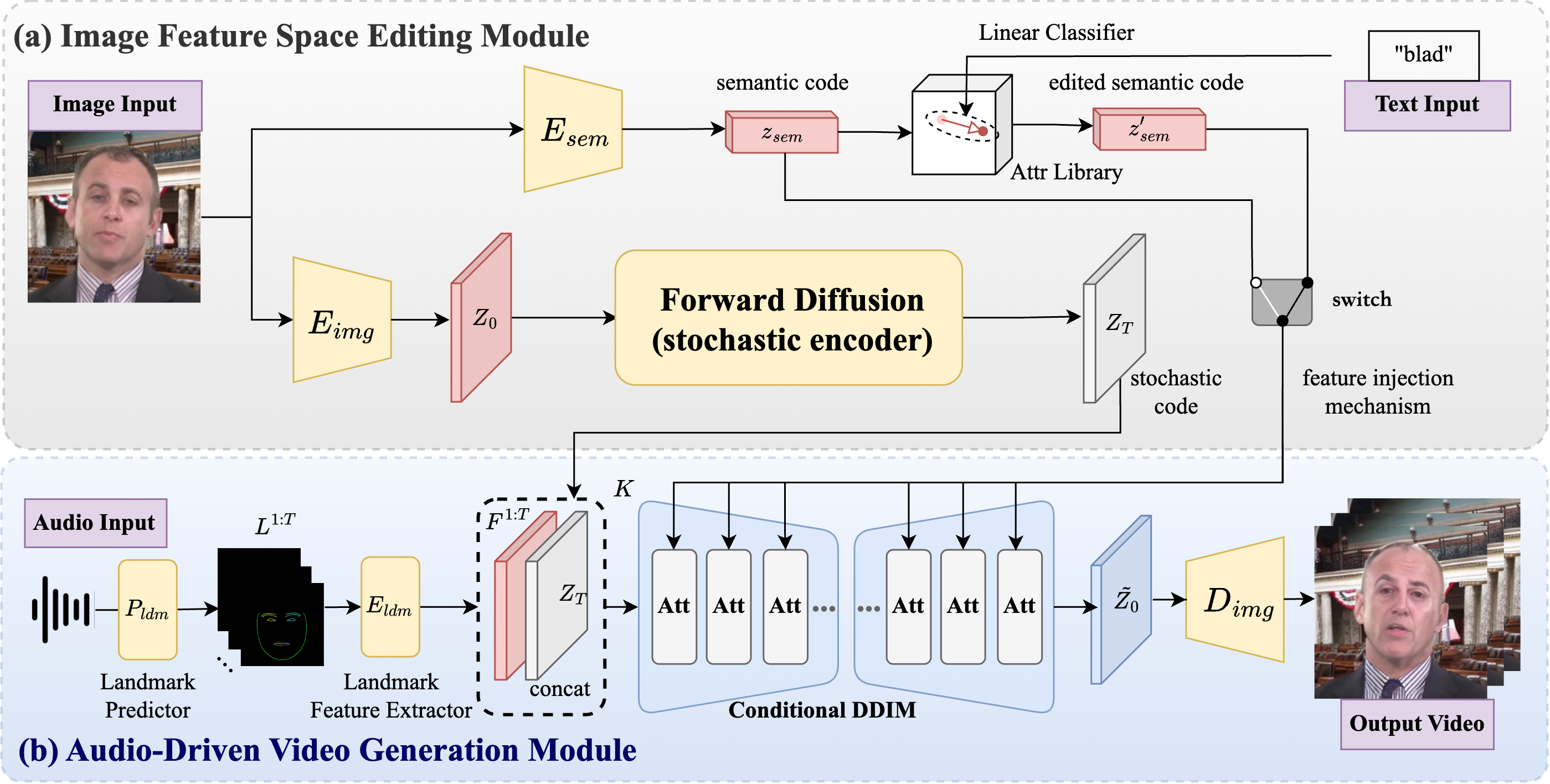 FaceEditTalker Technical Architecture Diagram
